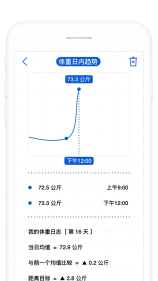 瘦身旅程截图3