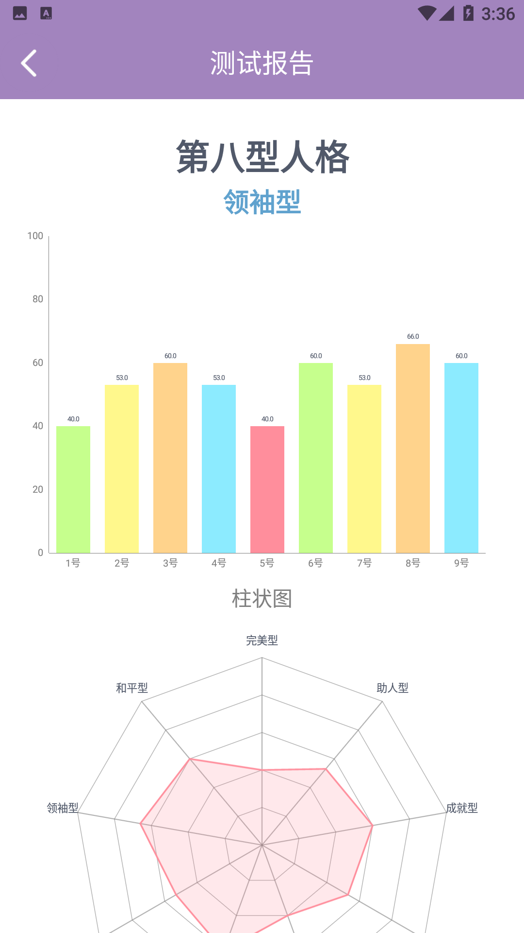 九型人格测试截图4
