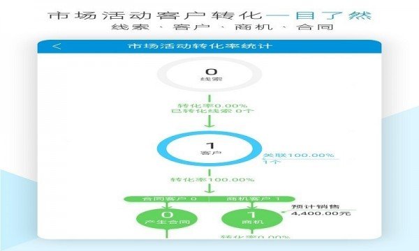 盖亚云crm截图4