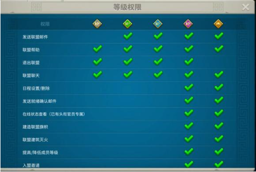 万国觉醒怎么建旗子快