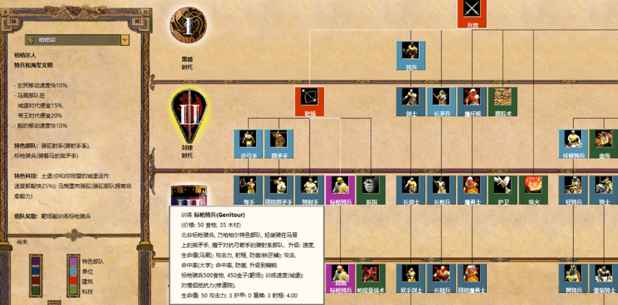 帝国时代2如何快速造兵
